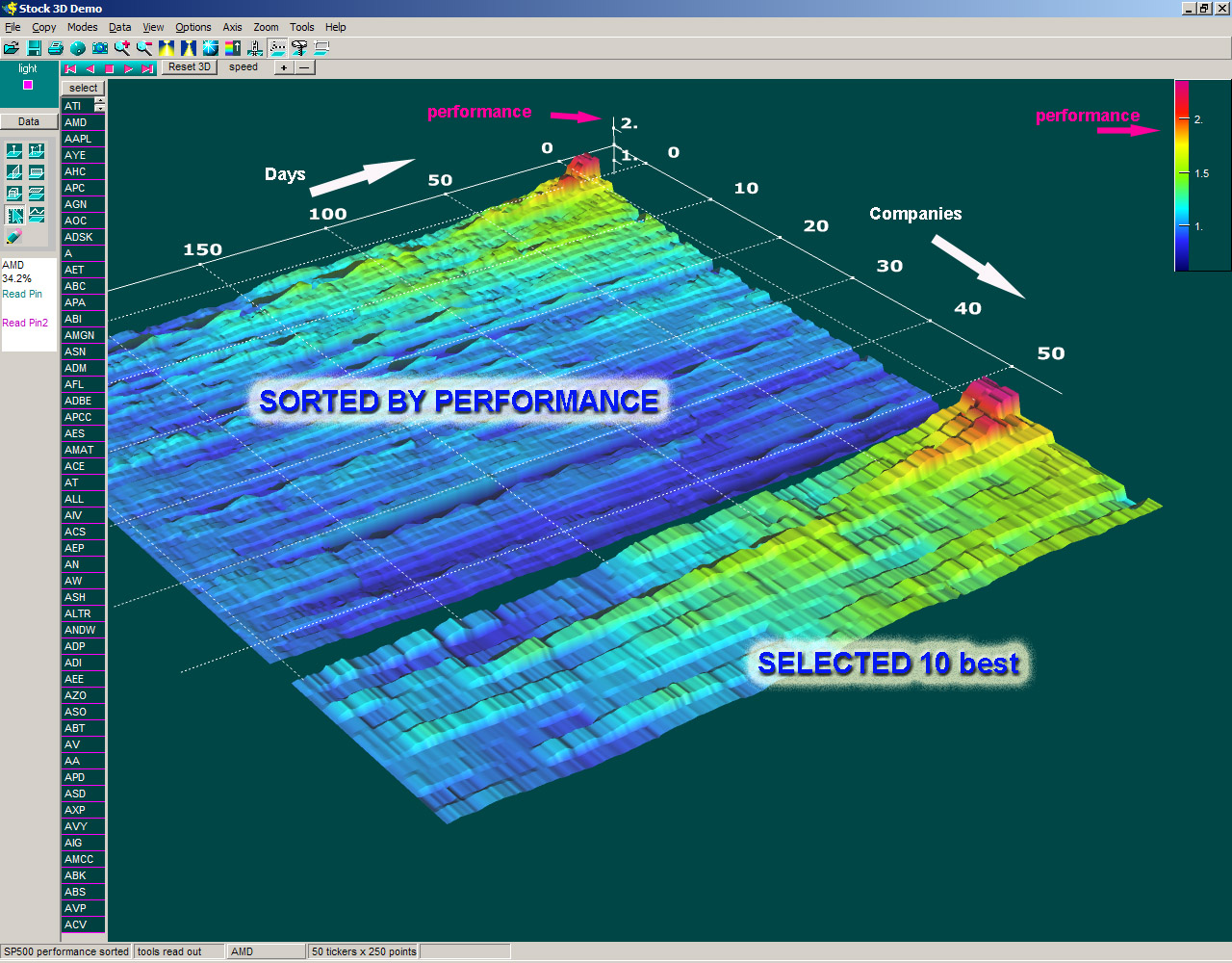 3d scientific visualization for stock market analytics stock market charting tools