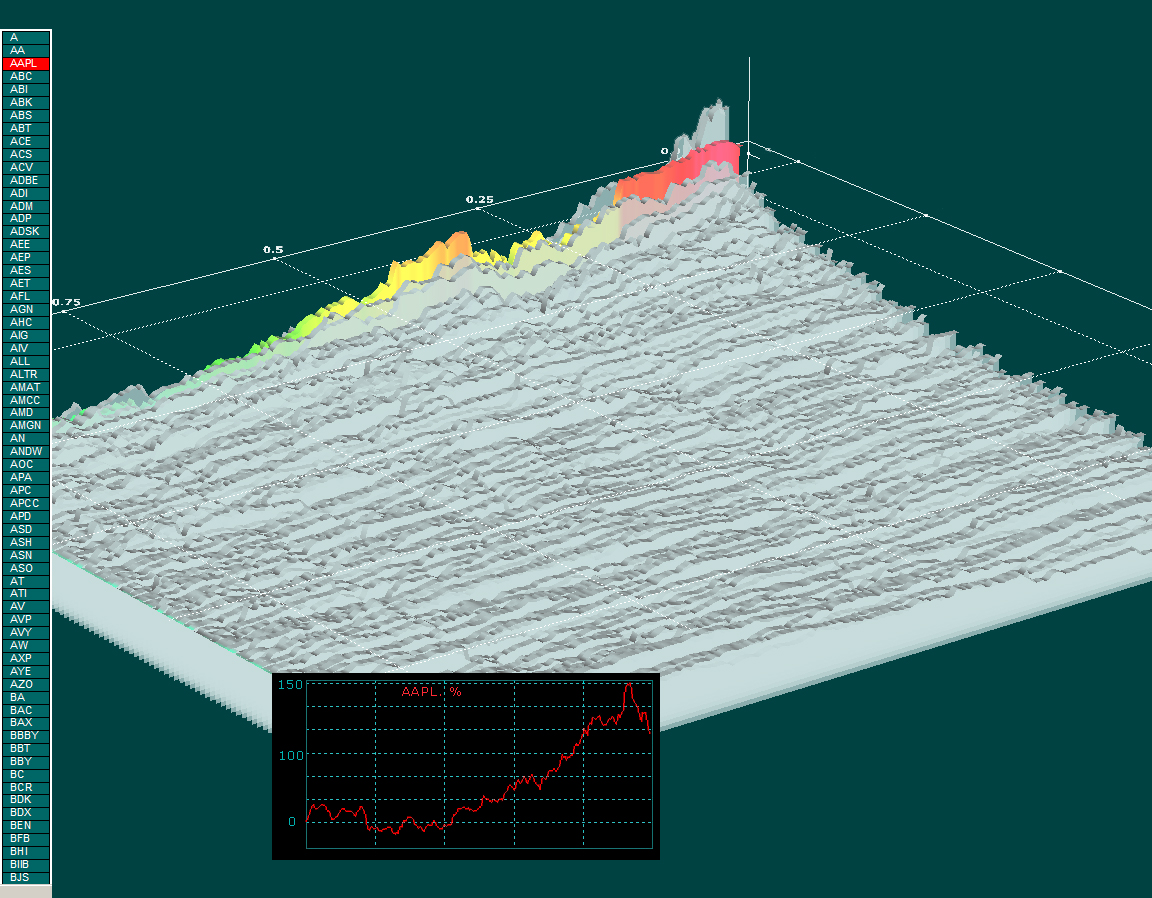 Interactive Bbt Chart